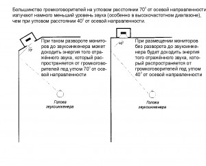 Рисунок 5