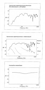 Рисунок 7