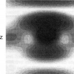 Рисунок 5. Величина поля давления, возникающего от точечного источника, расположенного между стенами, показанными на рисунке 4