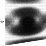 Рисунок 7. Величина поля давления, возникающего от точечного источника, расположенного между стенами, показанными на рисунке 6