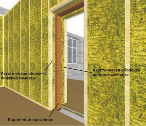 Рисунок 1. Проем под установку внутристудийной дверной системы (вариант), выполненный в кирпичном простенке и акустических оболочках обеих комнат