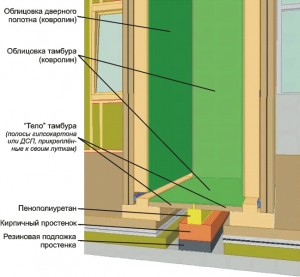 Рисунок 4. Структура тамбура внутристудийной дверной системы (низ)