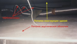 Рисунок 3. Прокладка воздуховодов системы вентиляции между потолком акустической оболочки и потолком конструкции здания